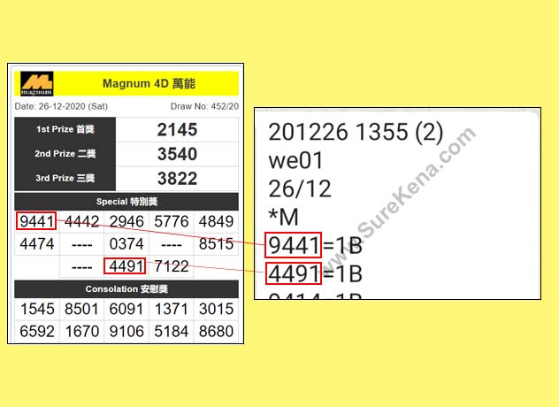 Magnum 4D Result - 26 December 2020